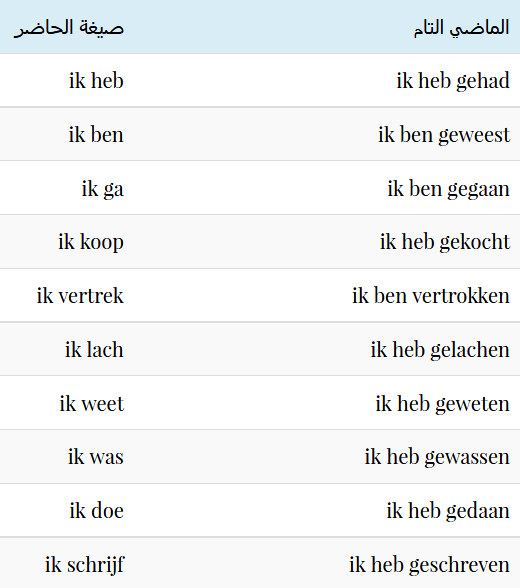 اذا كنت تتعلم الهولندية عليك بحفظ الماضي والحاضر الدرس الاول من اصل 6